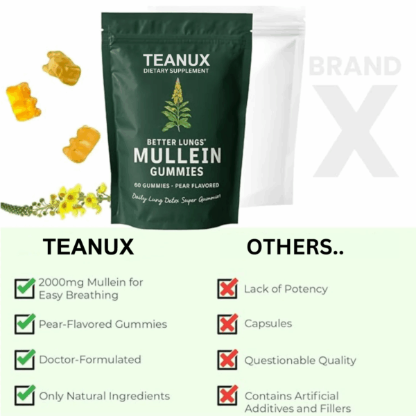 Teanux™ Mullein Detox Gummies - Image 6