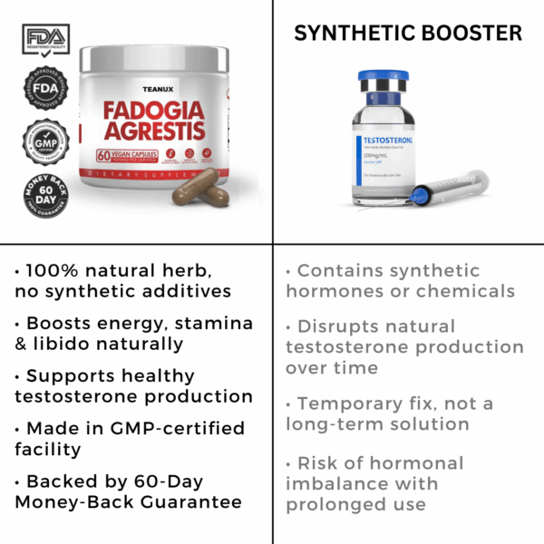 Teanux™ Fadogia Agrestis 1000mg - Image 3
