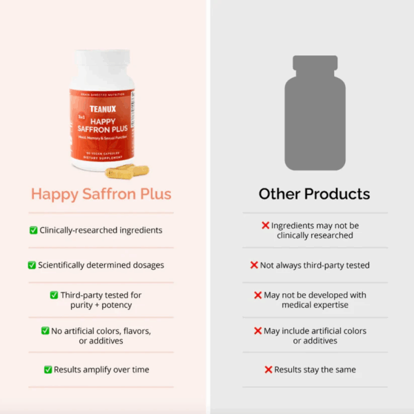 Teanux™ Happy Saffron+ - Image 8