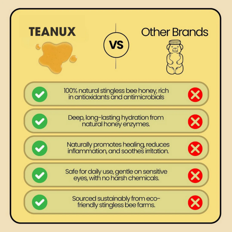 Teanux™ Jimerito Honey Eye Drops - Image 4