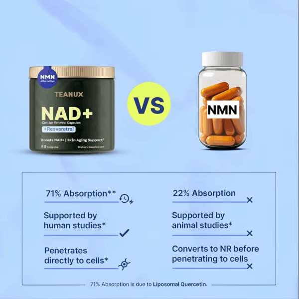 Teanux™ NAD+ Nicotinamide Riboside - Image 5