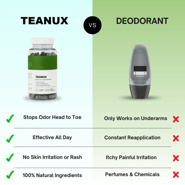 Teanux™ Pure Chlorophyll - Image 4